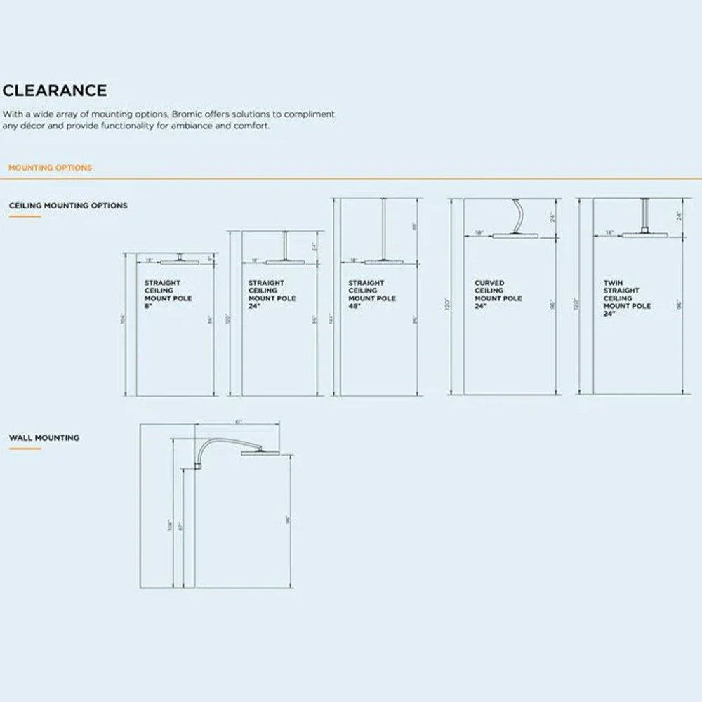 Bromic Heating Eclipse Smart-Heat™ 28-Inch Dual Element 240V Electric Infrared Patio Heater, 2900W [BH0920001-1] (SAK41624)